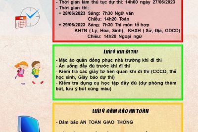 Đội hình tiếp sức mùa thi trường THPT Trần Phú năm 2023❤️❤️❤️