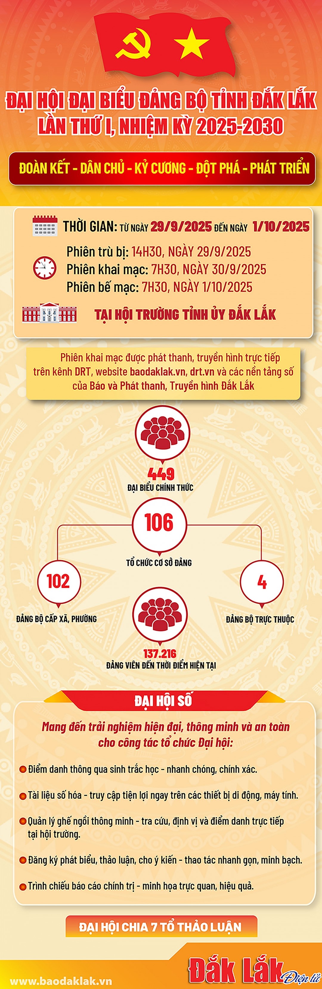ĐẠI HỘI ĐẢNG