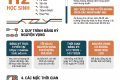THÔNG BÁO ĐỢT TUYỂN SINH BỔ SUNG VÀO 10 NĂM HỌC: 2026 – 2027